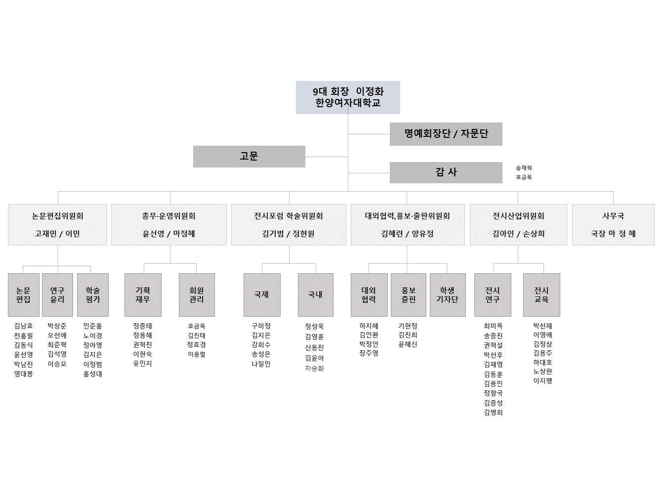 2022-2023 조직구성도1 .png